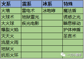 怒火一刀兑换码